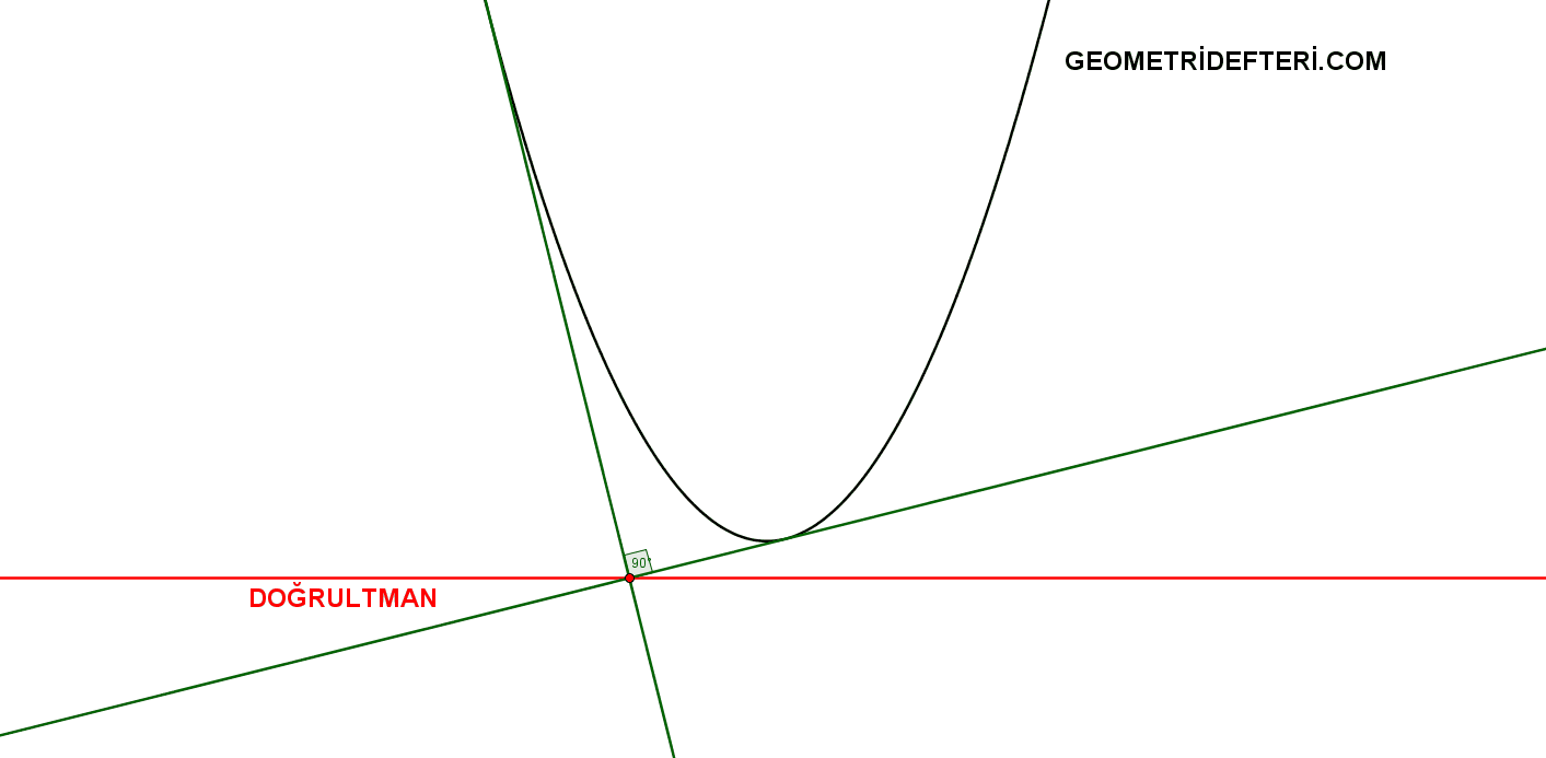 Parabolün dik kesişen teğetlerinin kesişme noktalarının geometrik yeri.